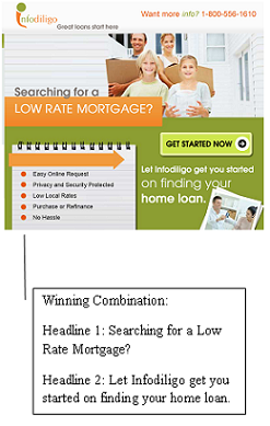 Landing Page A / B Testing Winning Combination Landing Page A / B Testing Winning Combination